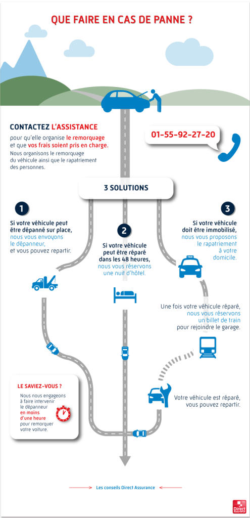Direct Assurance_infographie_panne_Vdef